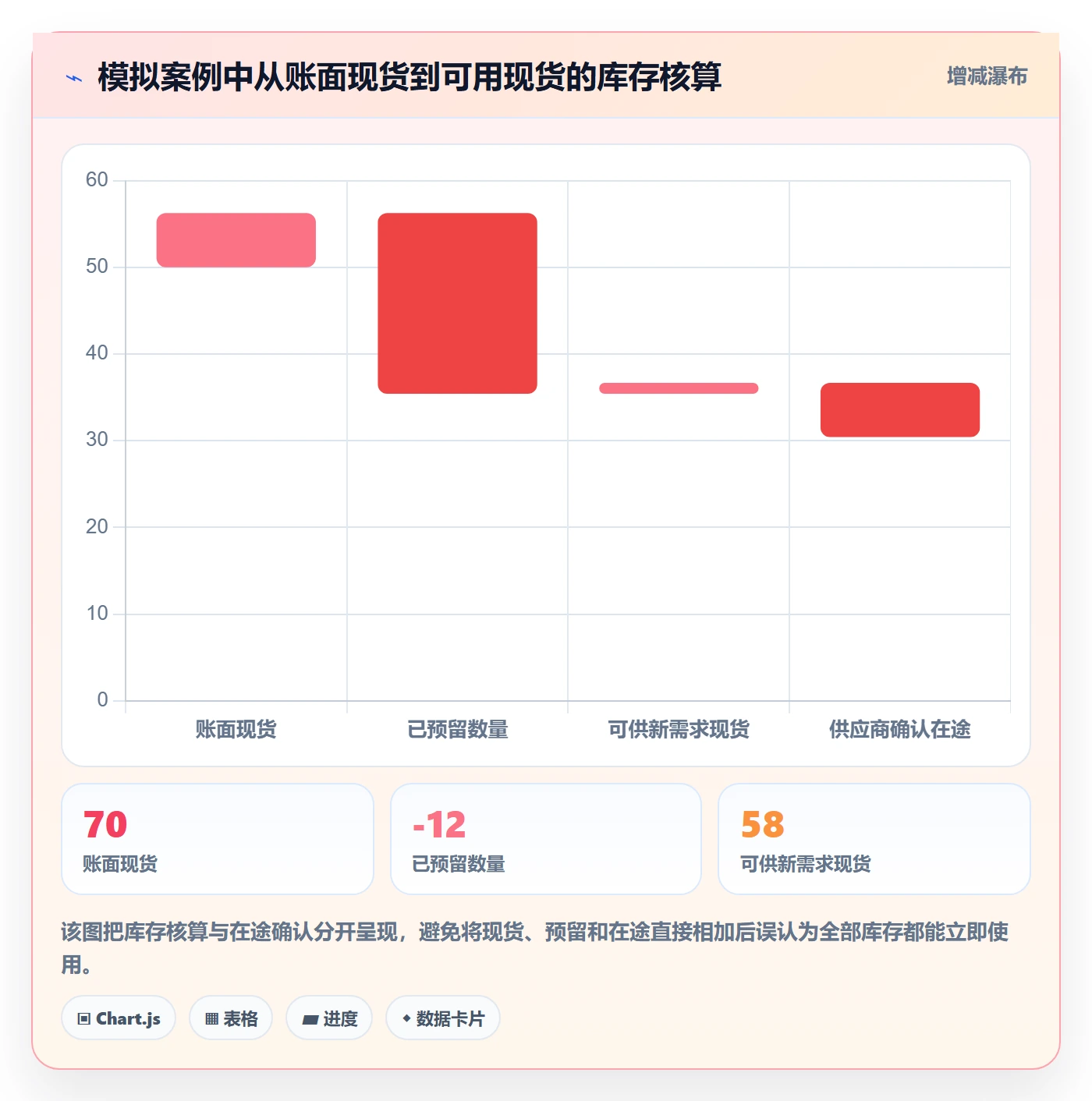 库存管理系统场景解析：补货预警中的日常管理怎么处理