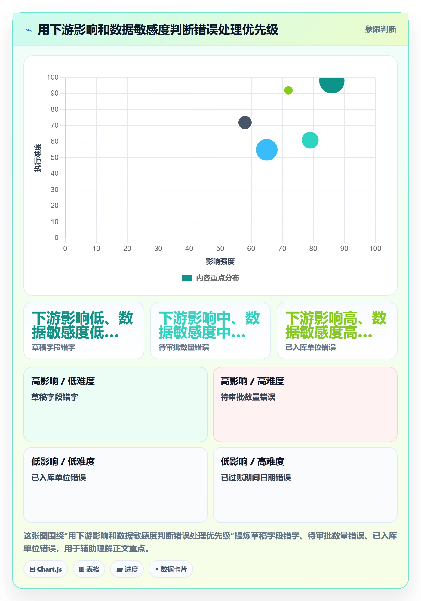 erp数据录入工作指南：用核心功能解决错误修正问题