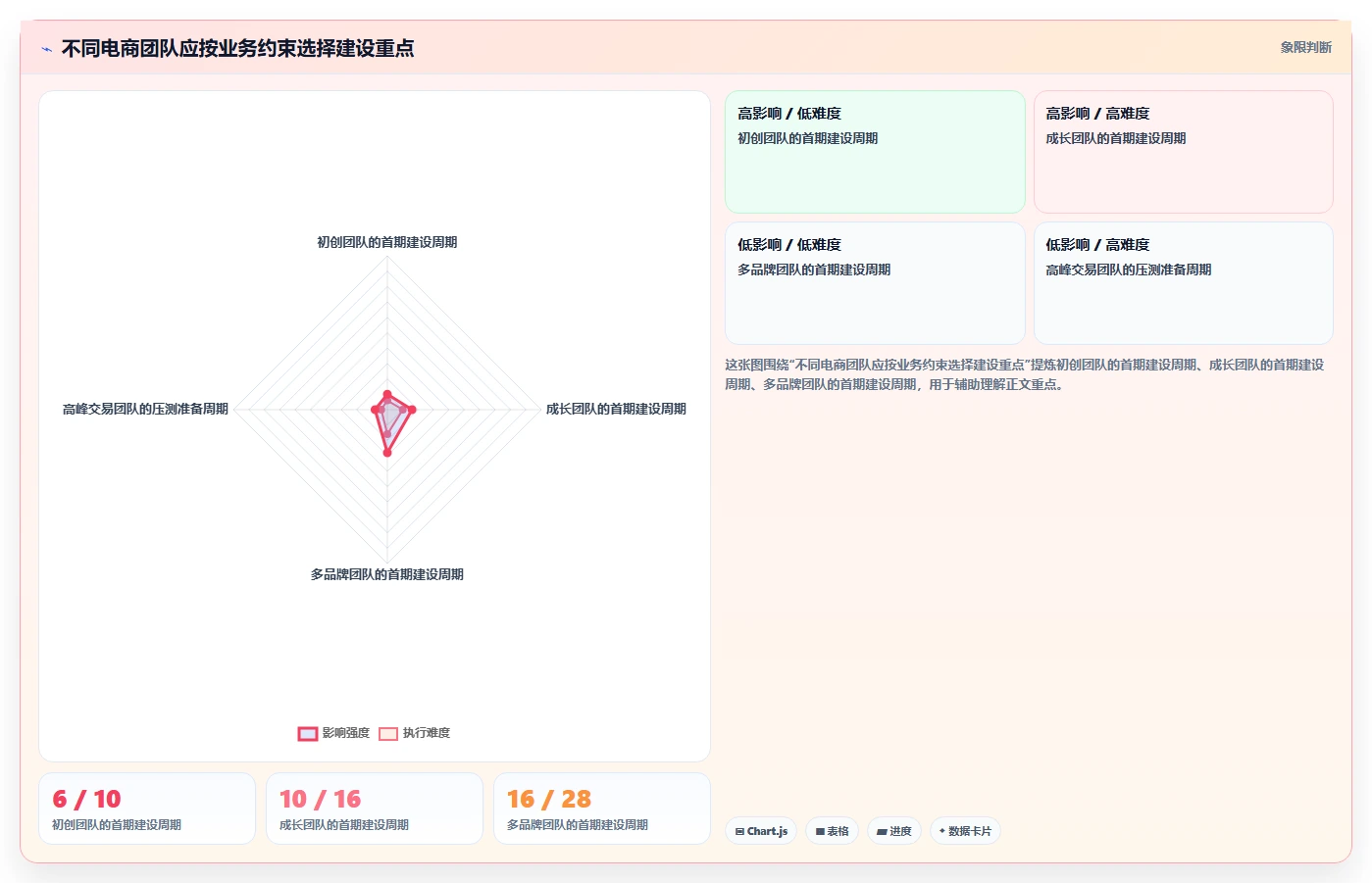 电商系统开发：电商企业团队版方案：技术选型的目标、动作与检查点