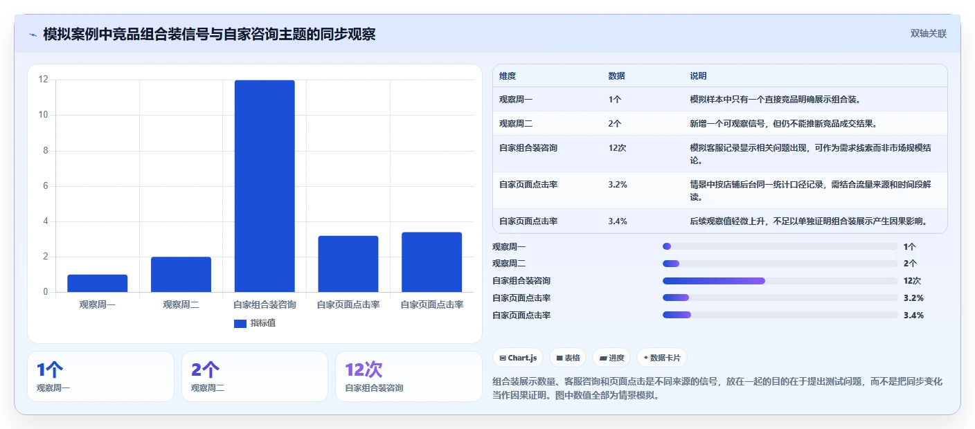 拼多多数据分析工具免费怎么落地？从竞品监控讲清流程设计