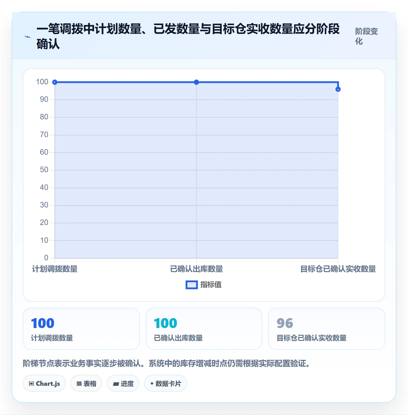 库存管理系统操作手册：多仓调拨对应的标准化管理步骤