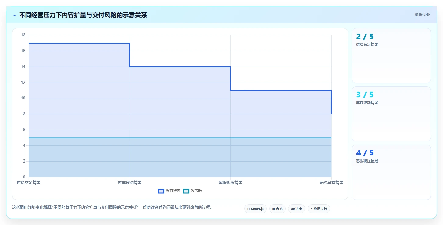 店铺运营包括哪些方面管理模板:围绕内容运营开展中小商家