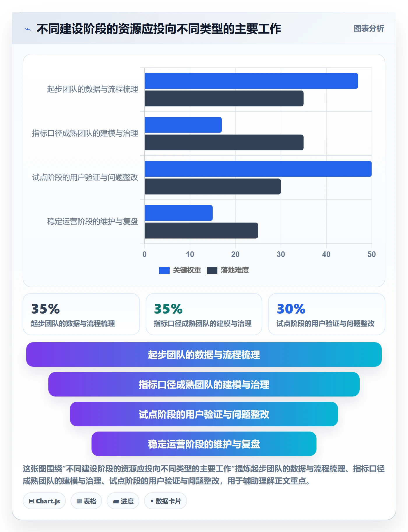 bi 平台建设路线：从指标建模到数据复盘分几步