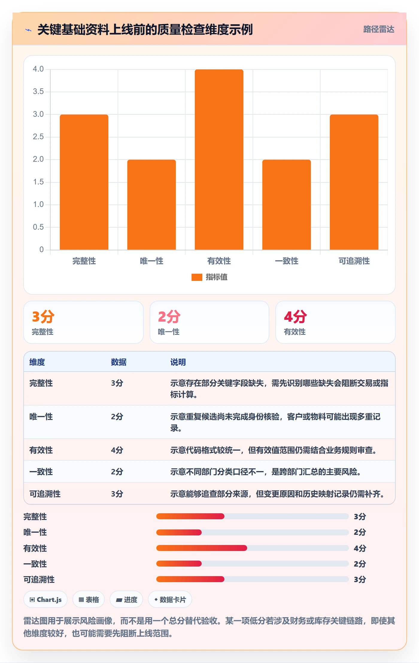 erp数据录入实施路径：基础资料如何完成指标体系