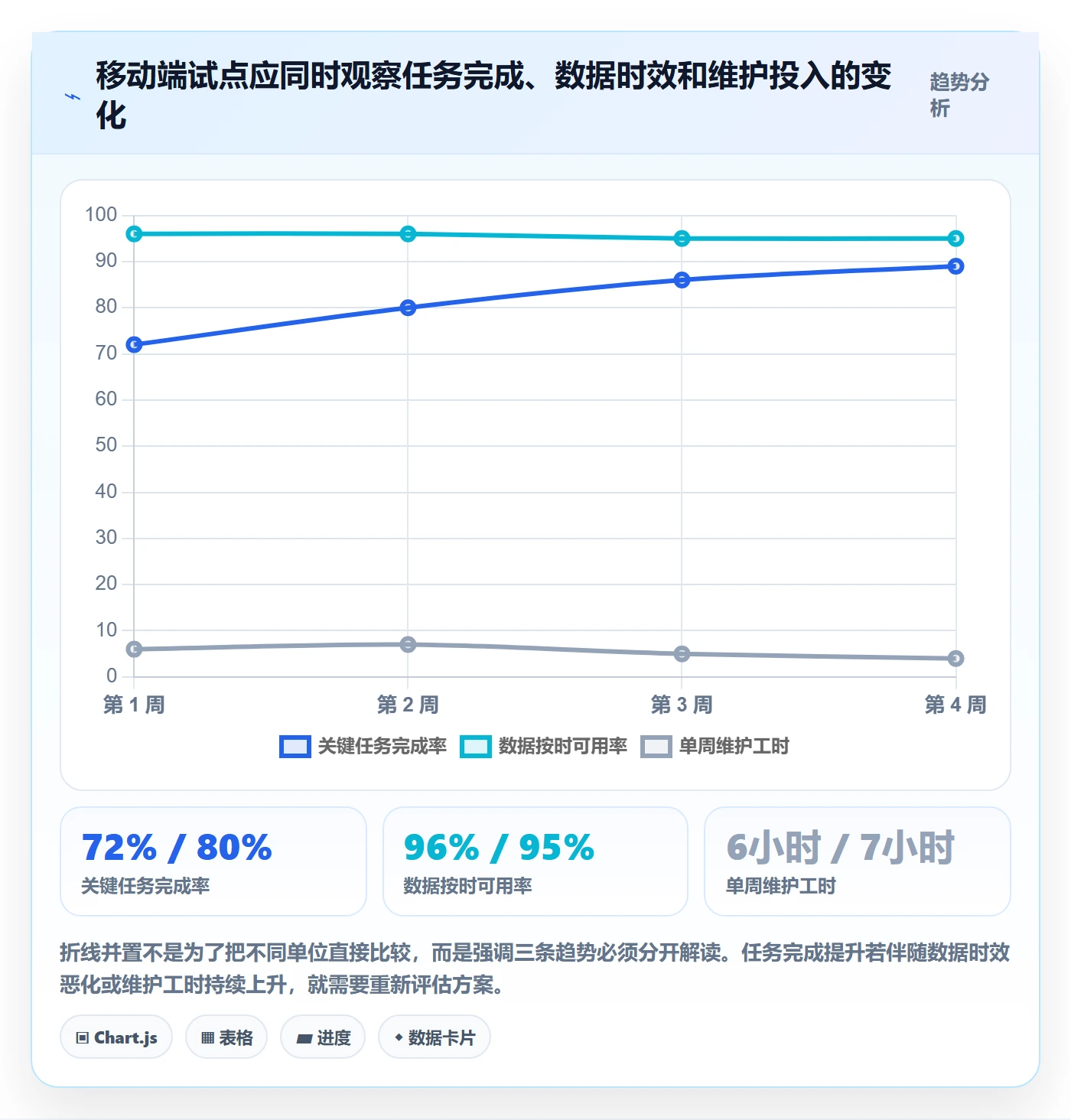 bi 平台优化清单：移动查看与成本控制的关键动作