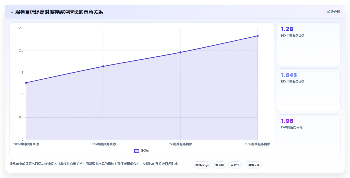 仓库安全库存管理升级方案：用工具对比改善库存上限