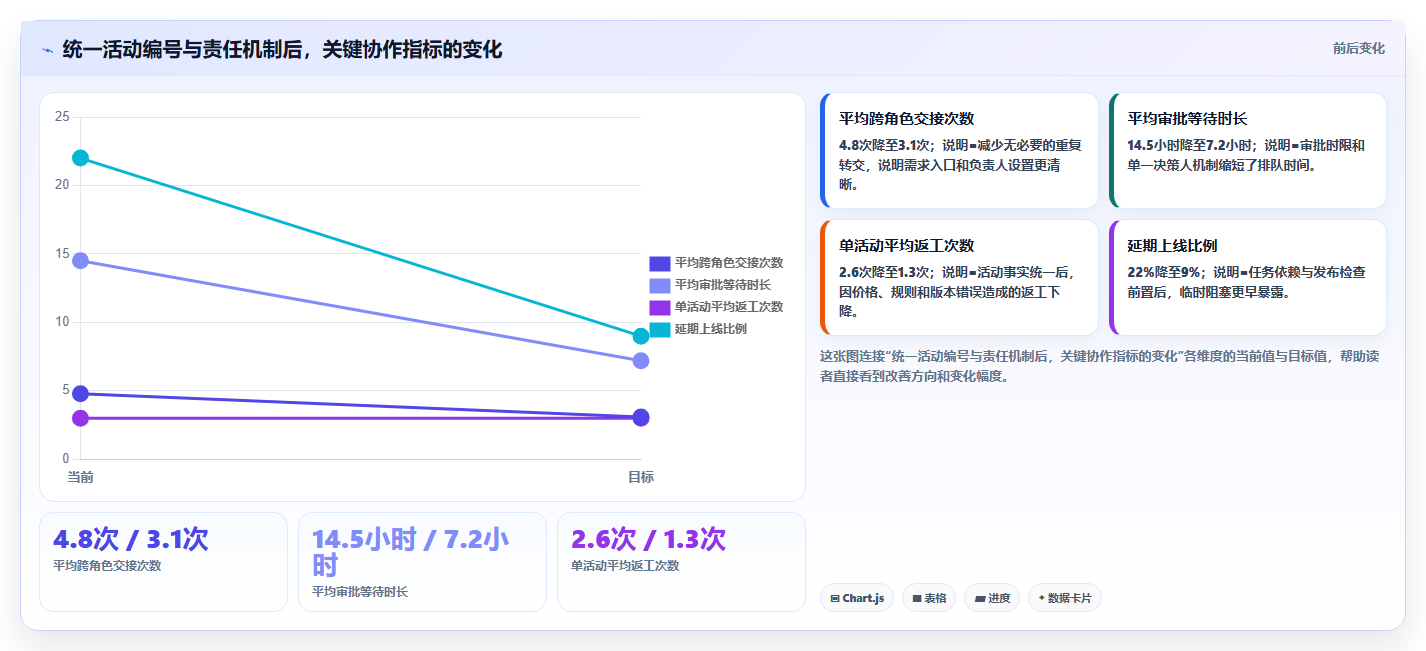 电商辅助软件：内容团队避坑指南：做营销自动化时别忽略团队协作慢