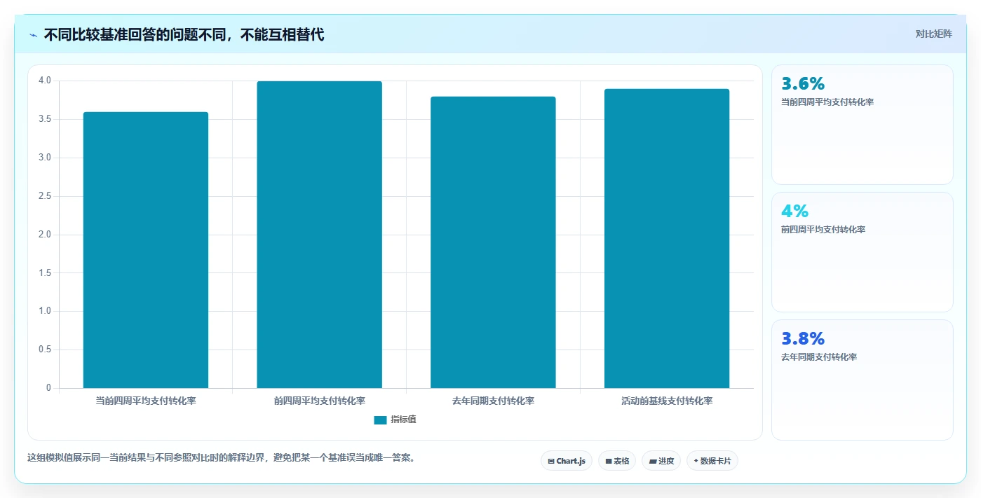 想做好运营数据，先掌握核心功能中的趋势分析