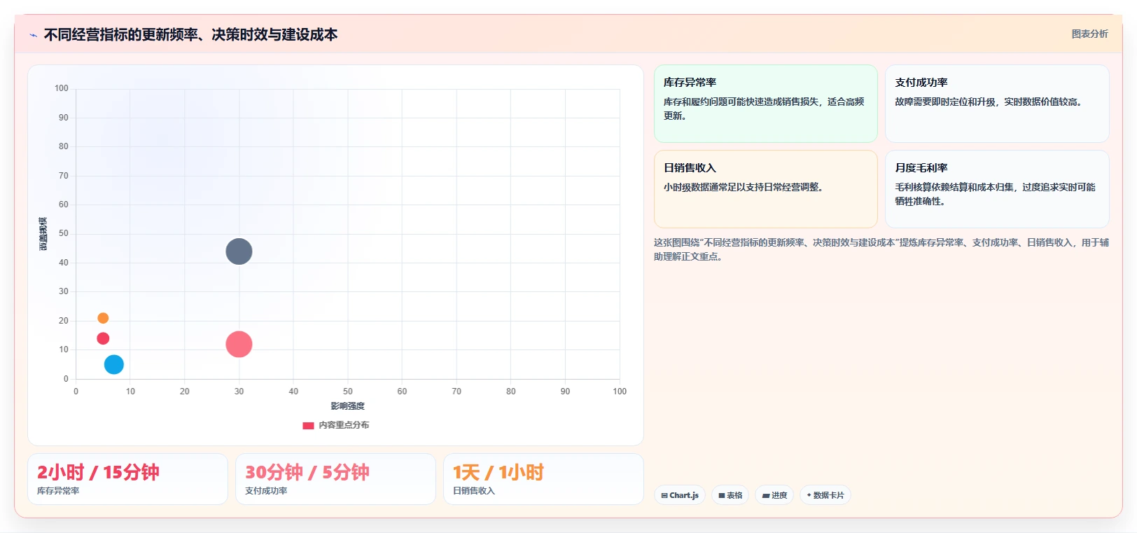 运营管理平台怎么用？经营分析场景下的流程设计拆解