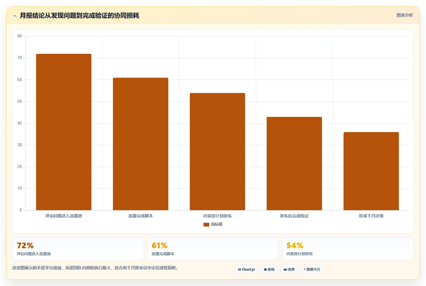 小红书数据分析：投放团队团队协同指南：月度汇报如何提升改善搜索曝光