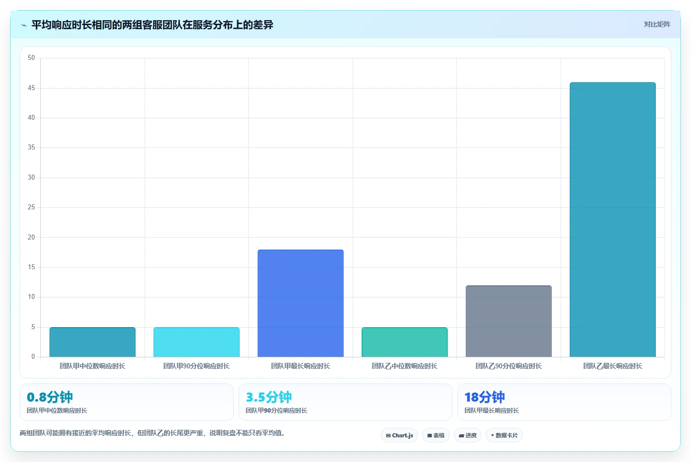 电商辅助软件：电商新手复盘框架：客户服务如何定位效果难评估
