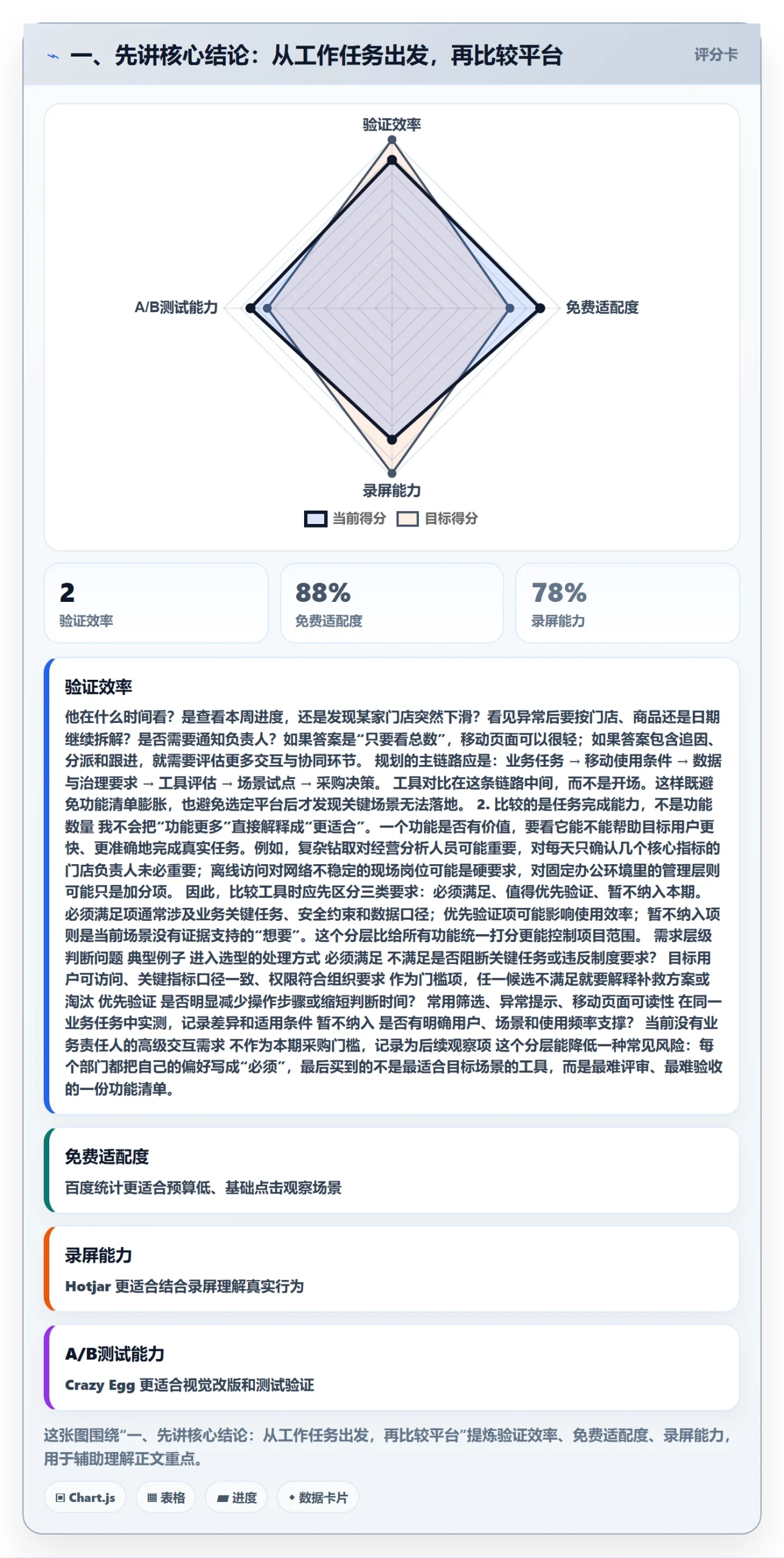 bi 平台规划方法：移动查看与工具对比如何衔接