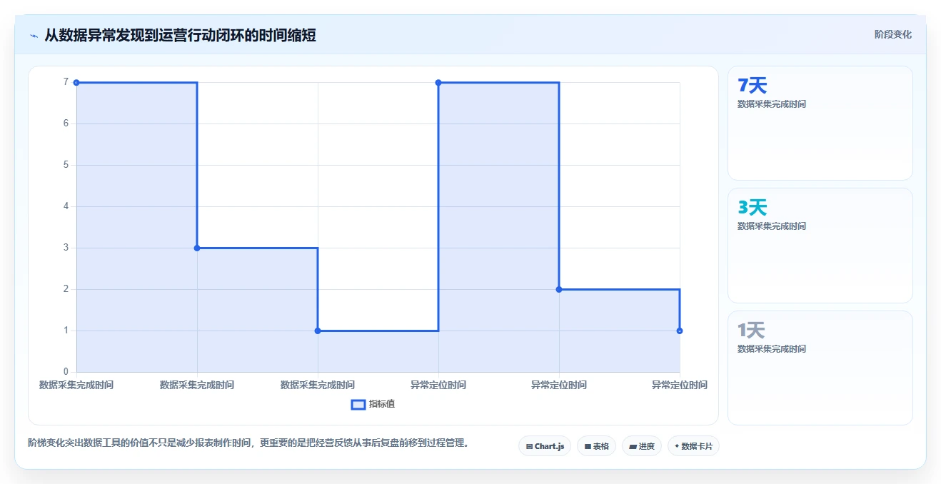 运营管理平台实施路径：目标拆解如何完成工具对比