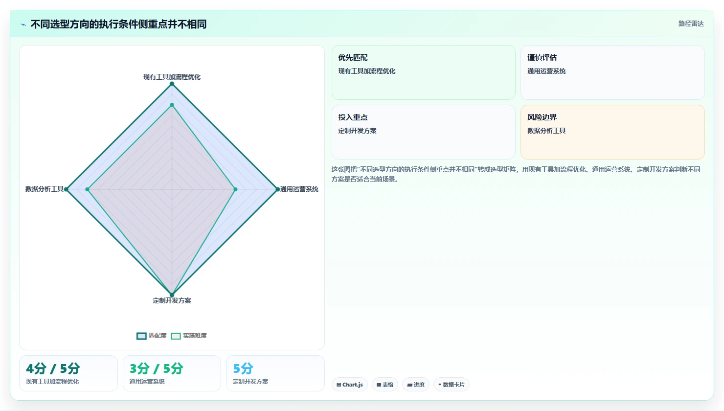 如何运营好一个店铺升级方案：用选型方法改善团队执行