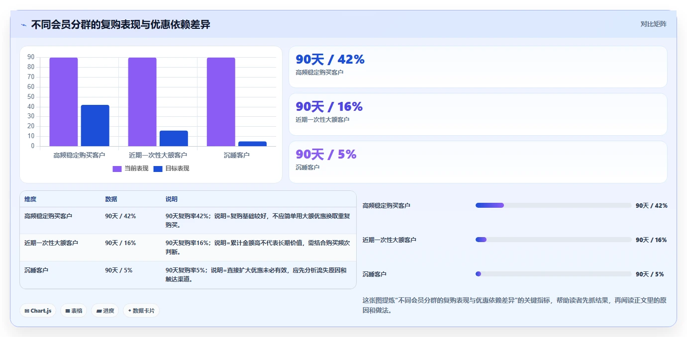 电商系统开发：开发团队改善方案：告别需求反复，逐步实现降低长期成本