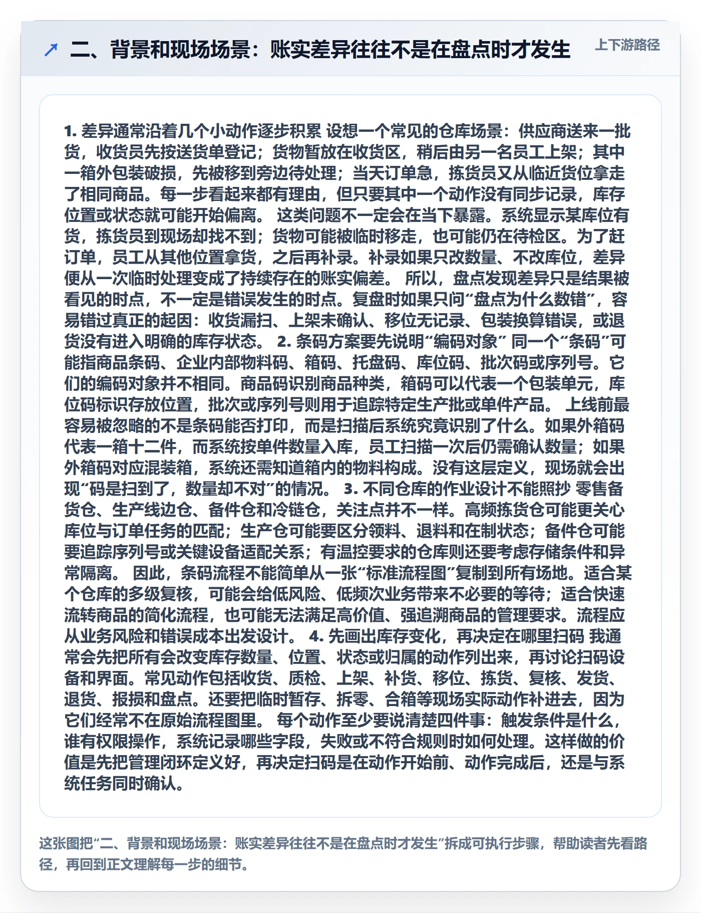 二、背景和现场场景：账实差异往往不是在盘点时才发生