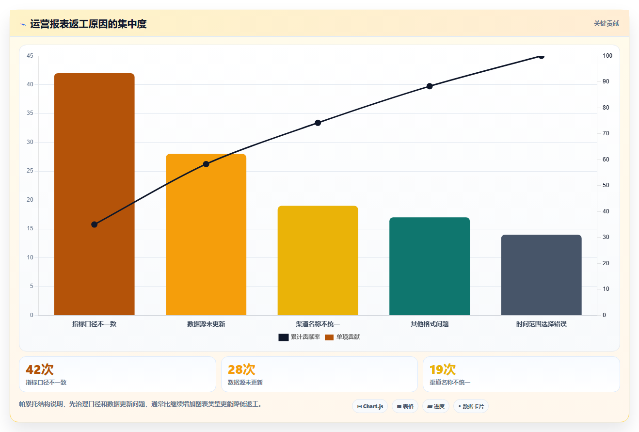 运营工具问题诊断：自动化提效如何用落地案例改进