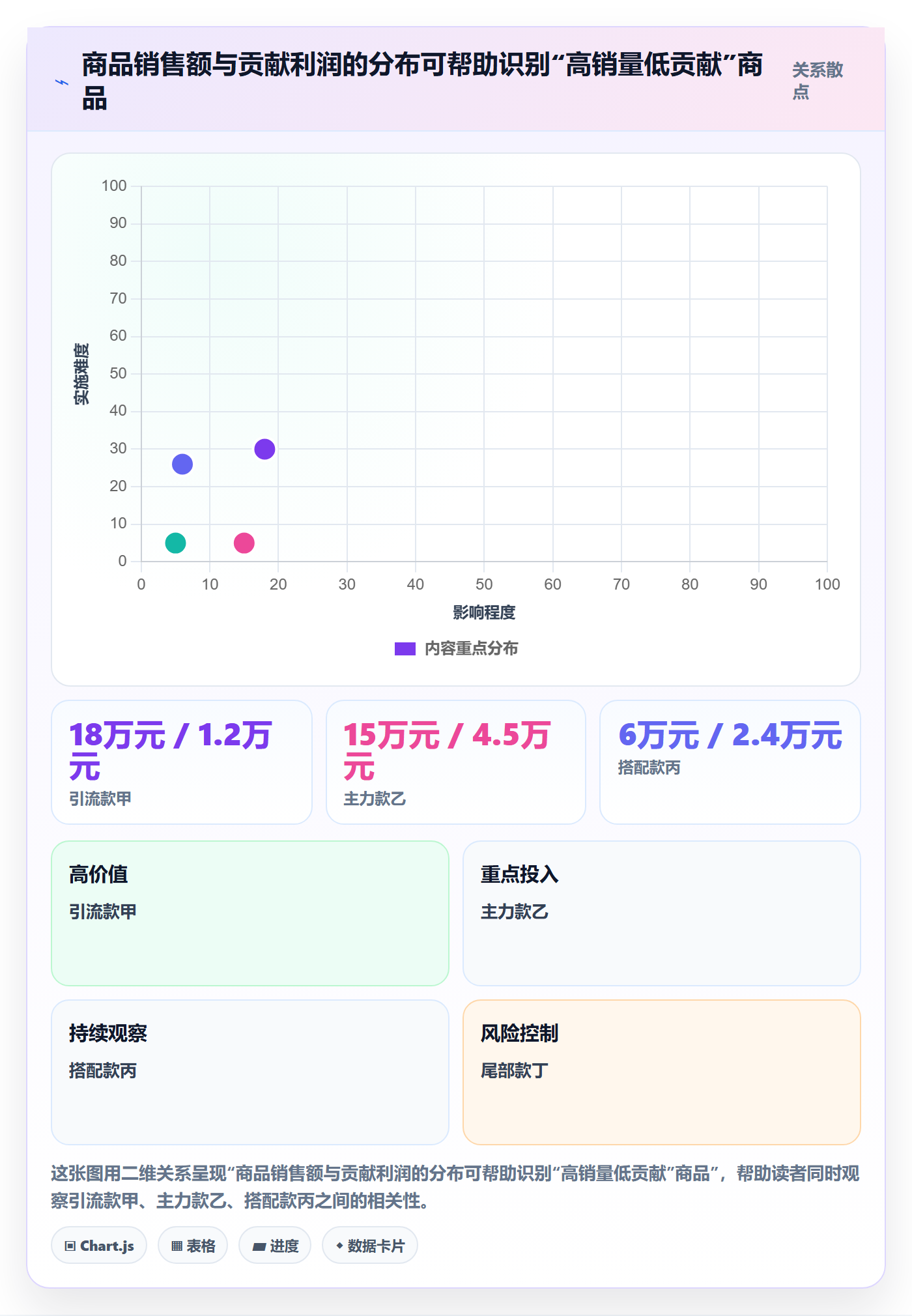 店铺运营管理场景解析：利润核算中的数据复盘怎么处理