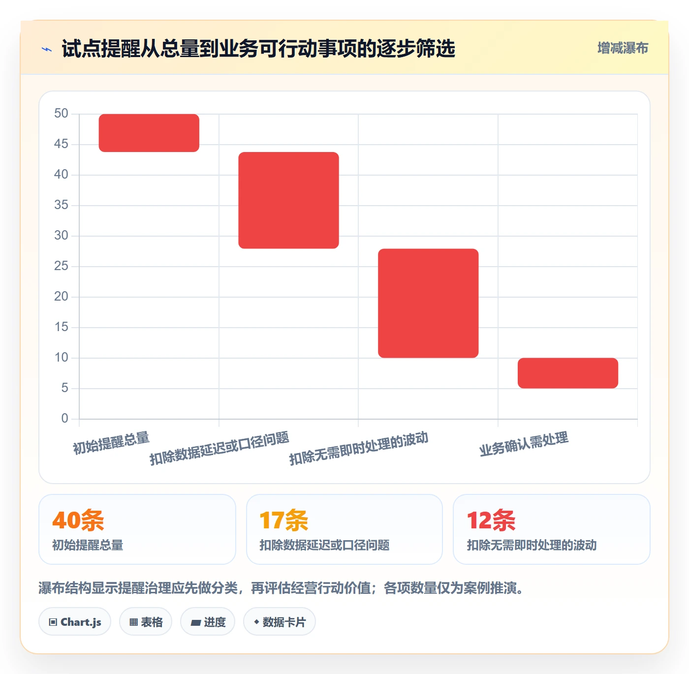 bi 平台落地清单：实时监控相关的多店经营事项
