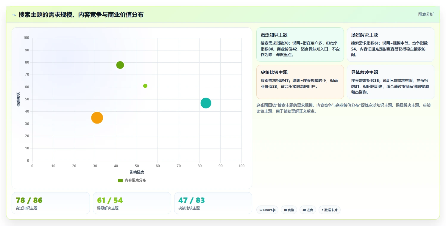 小红书数据分析：数据分析师年度规划：搜索优化怎样持续改善改善搜索曝光