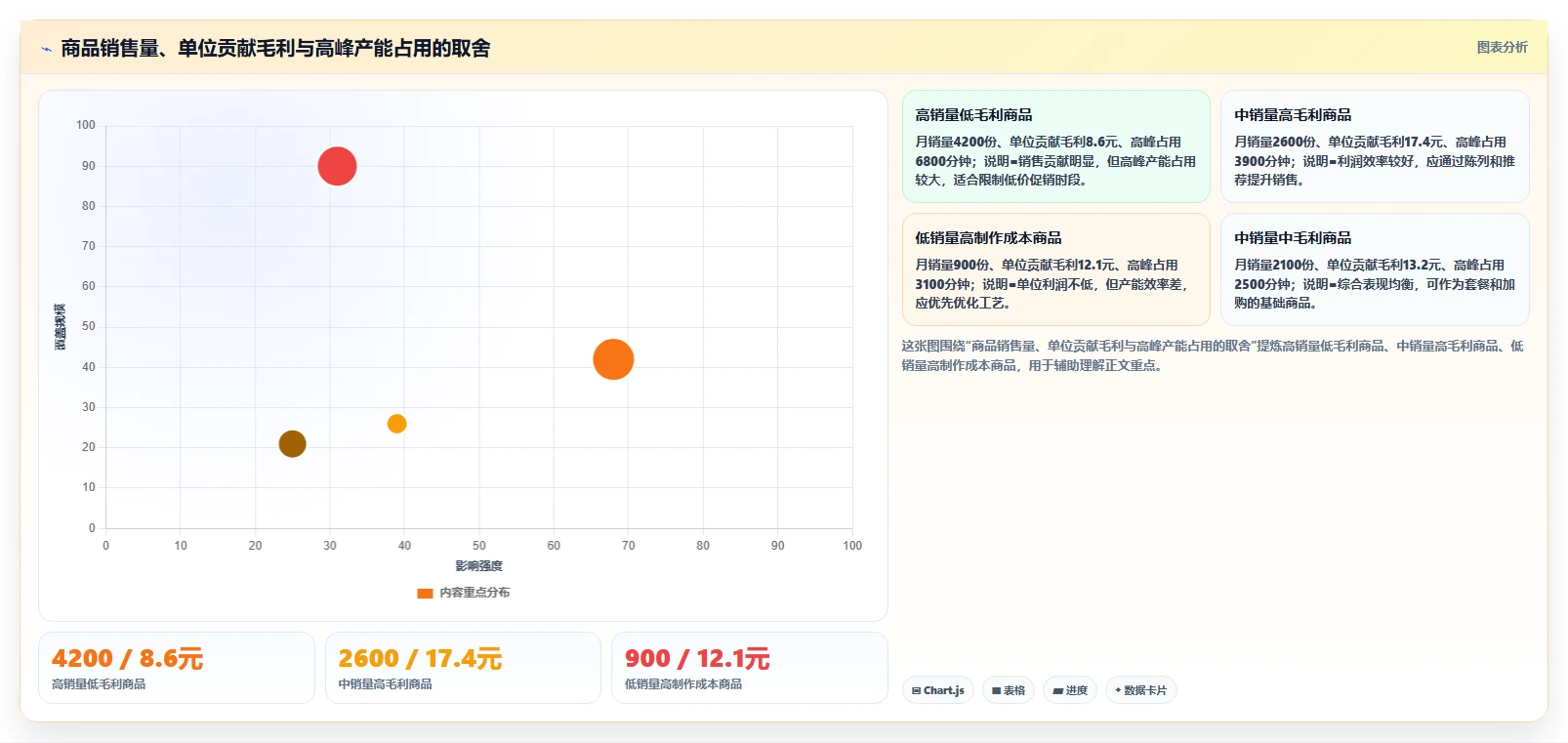 餐饮店报表：区域经理场景拆解：新店爬坡如何做到看清门店盈利