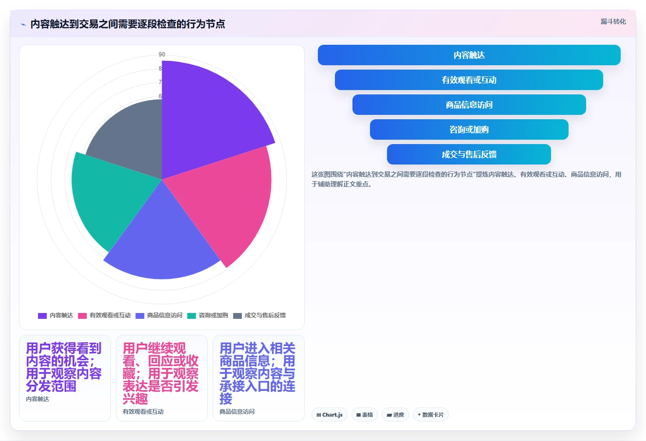 店铺运营包括哪些方面实施路径:内容运营如何完成新手避坑