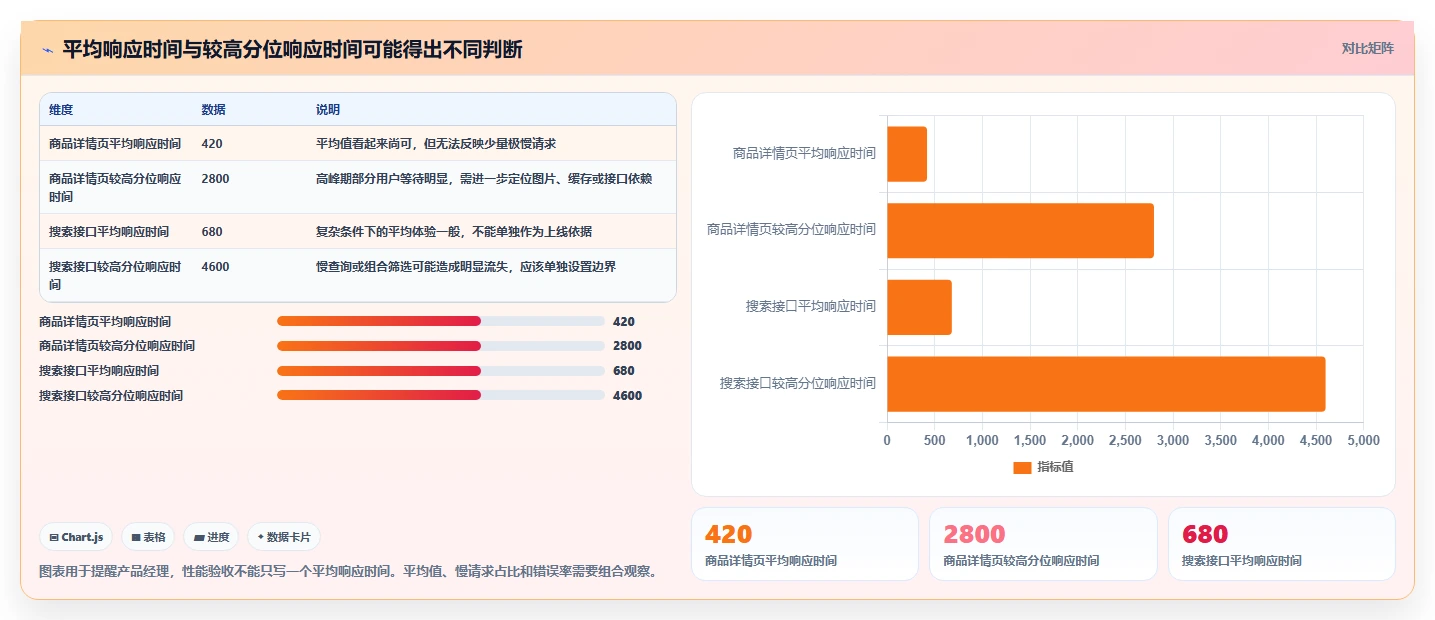 电商系统开发：产品经理一页讲清：性能优化与明确项目边界的关系