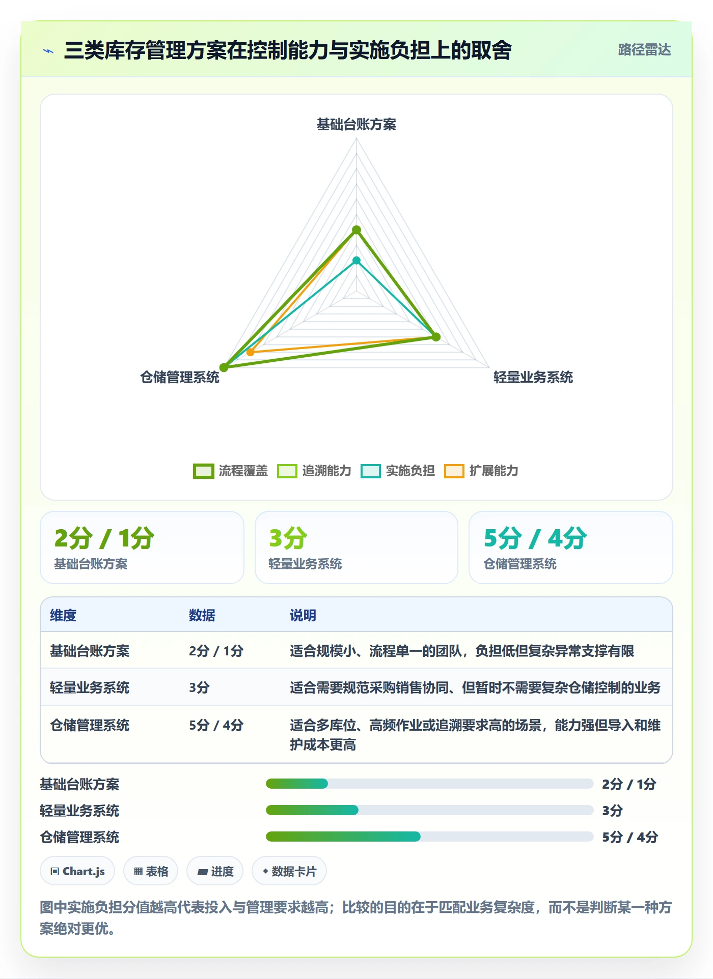 库存管理系统方案设计：出入库流程场景的新手避坑怎么做