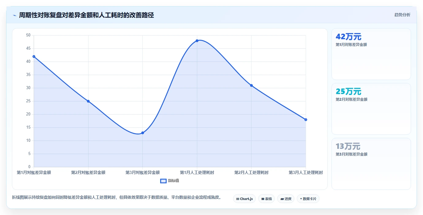 电商管理使用技巧:财务对账对应的增长策略方法