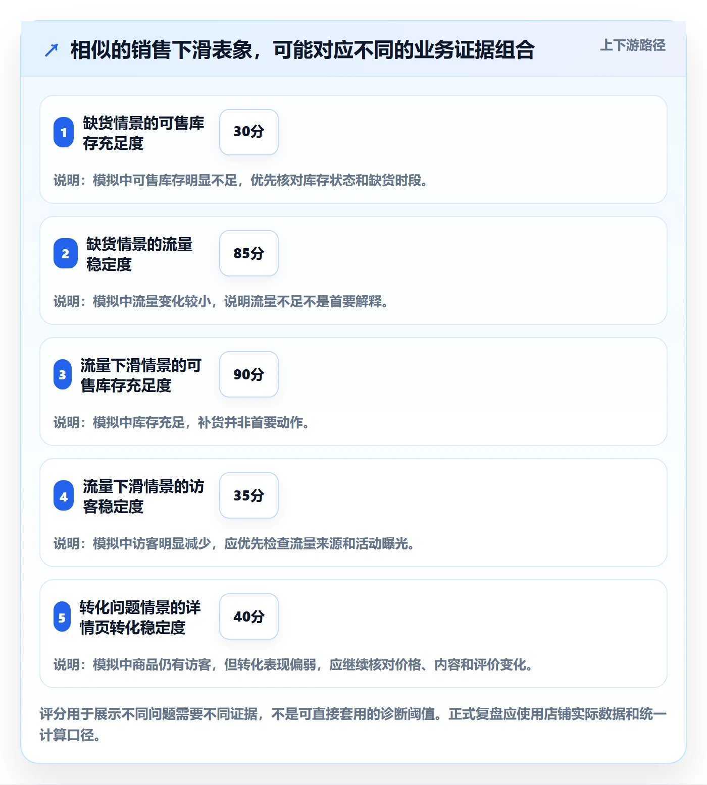 店铺运营管理怎么落地？从库存协同讲清数据复盘