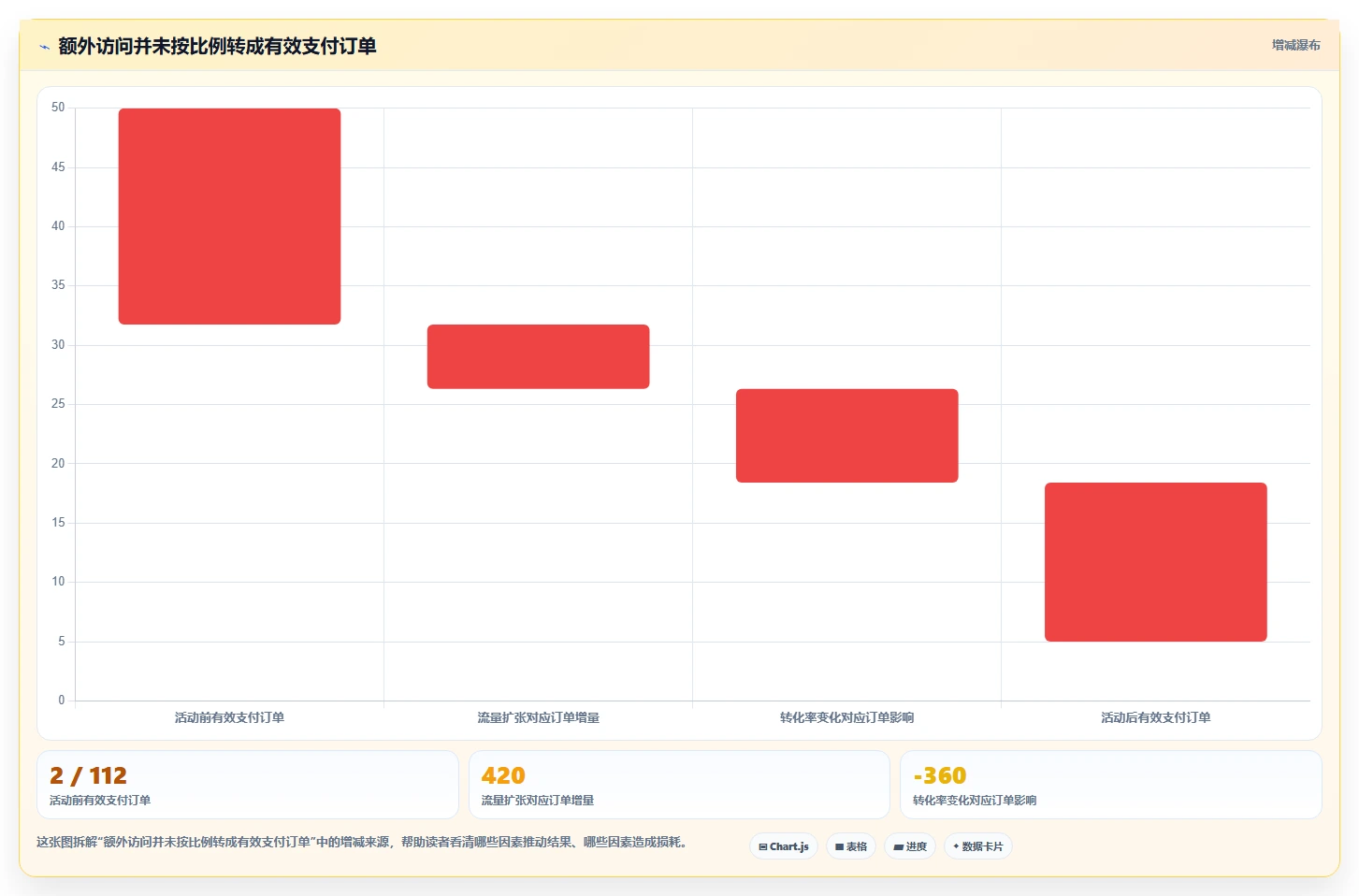 运营数据怎么落地？从复盘报告讲清效率提升