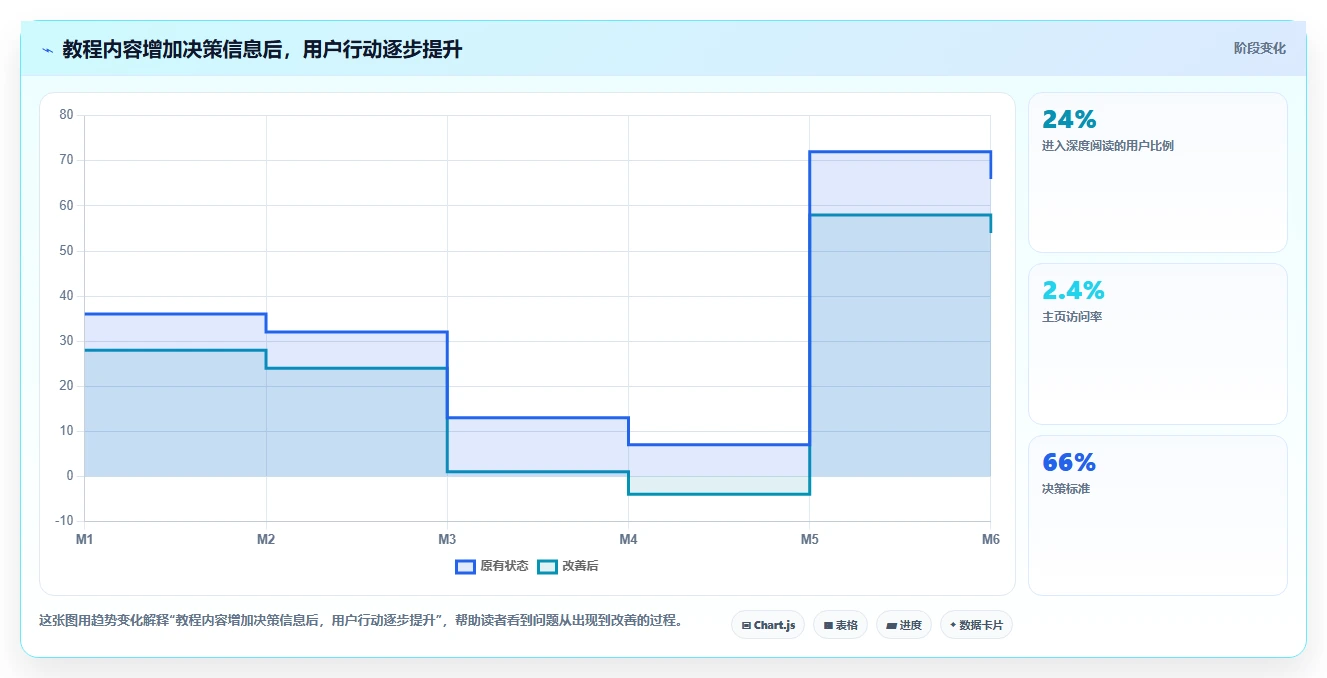 小红书数据分析：小红书新手问题诊断：爆文拆解卡在互动高不转化怎么办