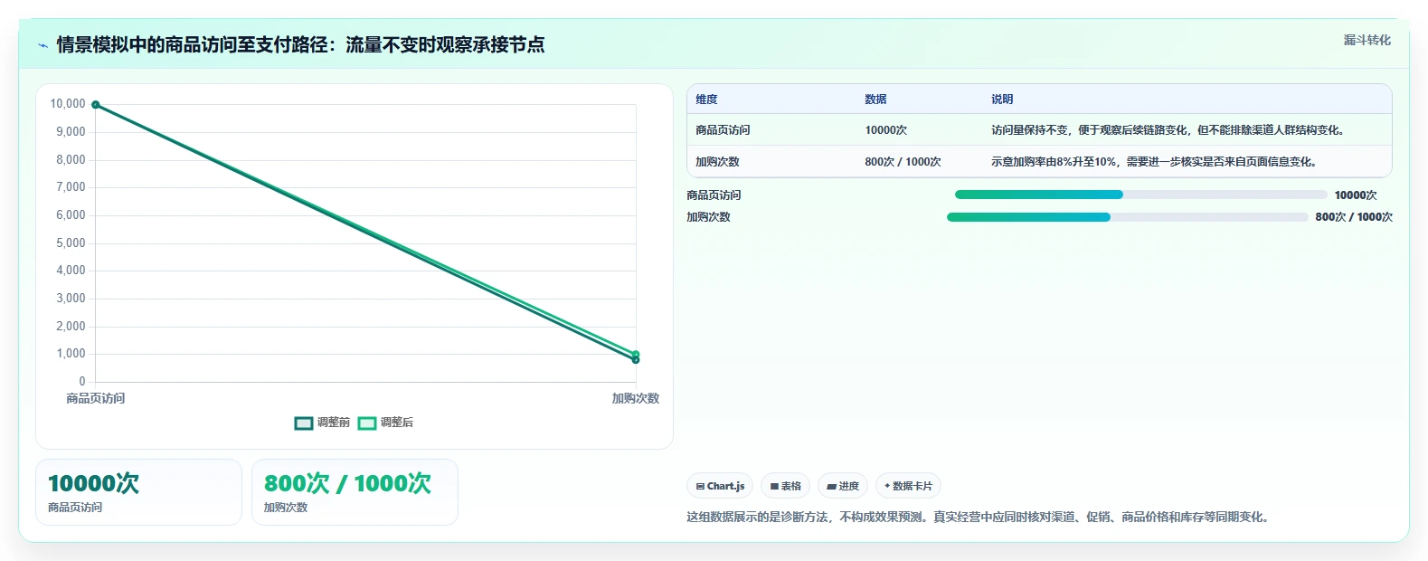 店铺运营包括哪些方面实用方法：围绕商品运营建立常见误区