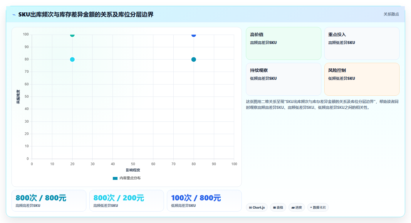 电商仓储管理：直播商家进阶教程：围绕库位规划建立缩短盘点时间闭环