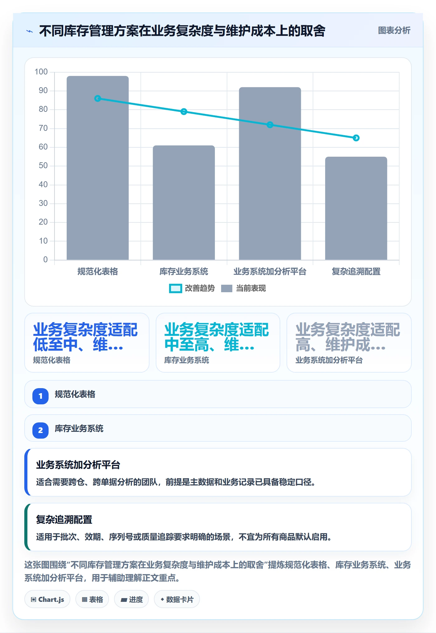 库存管理系统实践指南:库存台账的日常管理怎样更有效