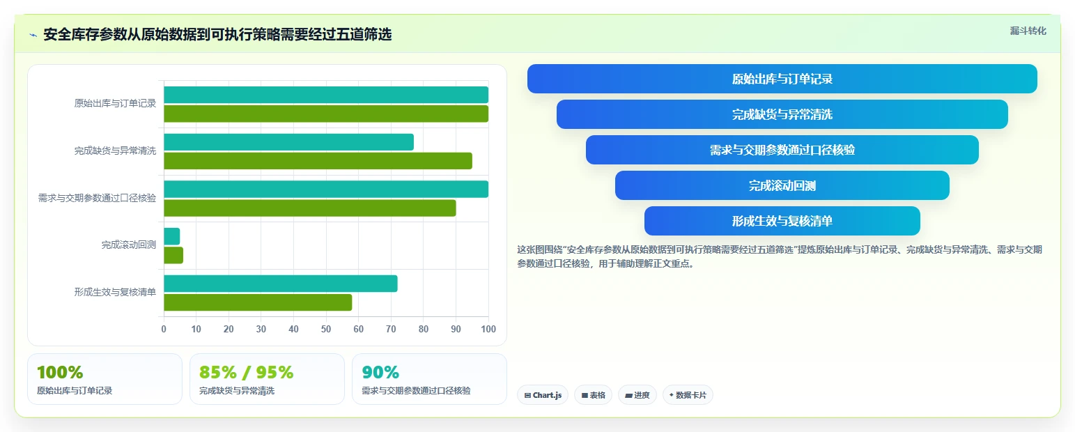 仓库安全库存管理效率提升全解析：重点看懂安全库存公式