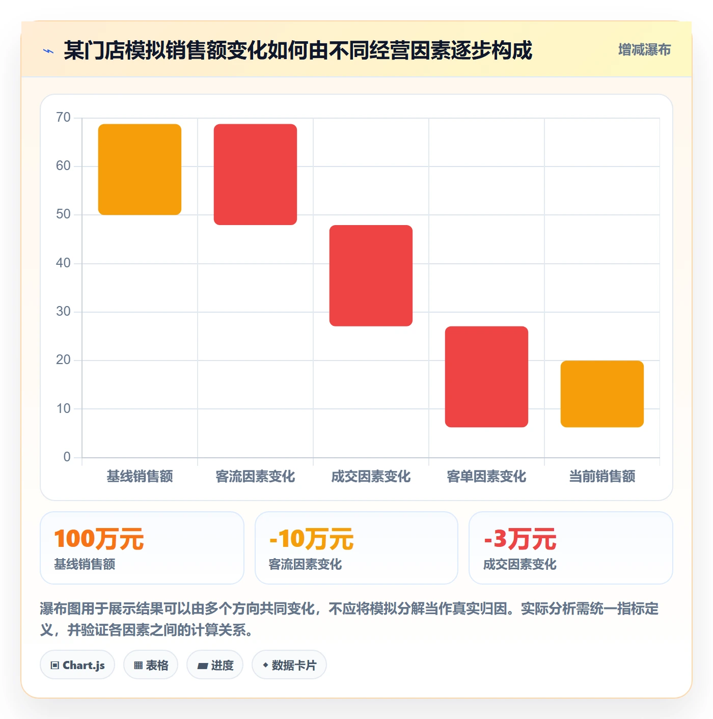 bi 平台数据方法：用实时监控支撑多店经营判断
