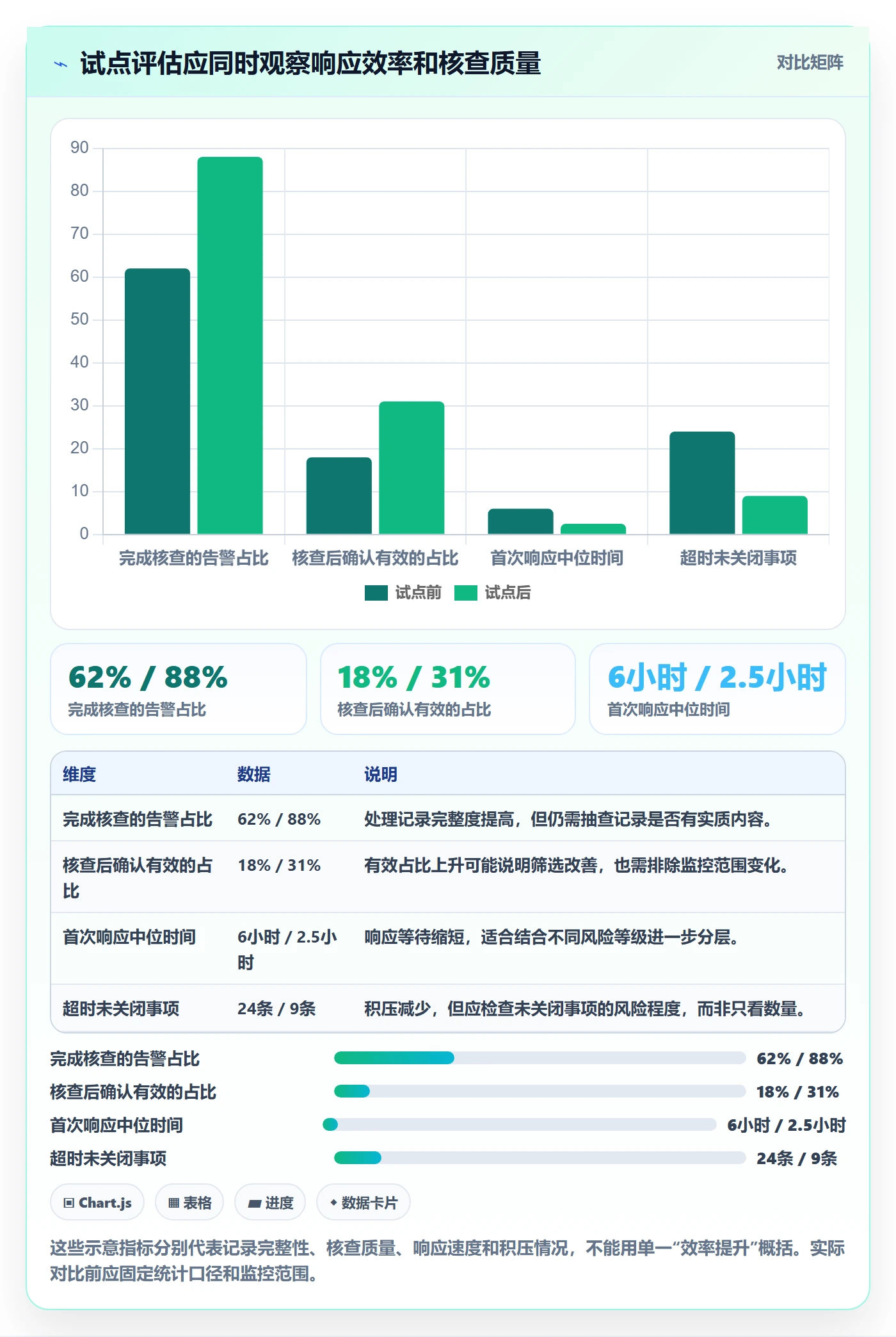 bi 平台运营框架：把仪表盘纳入风险排查