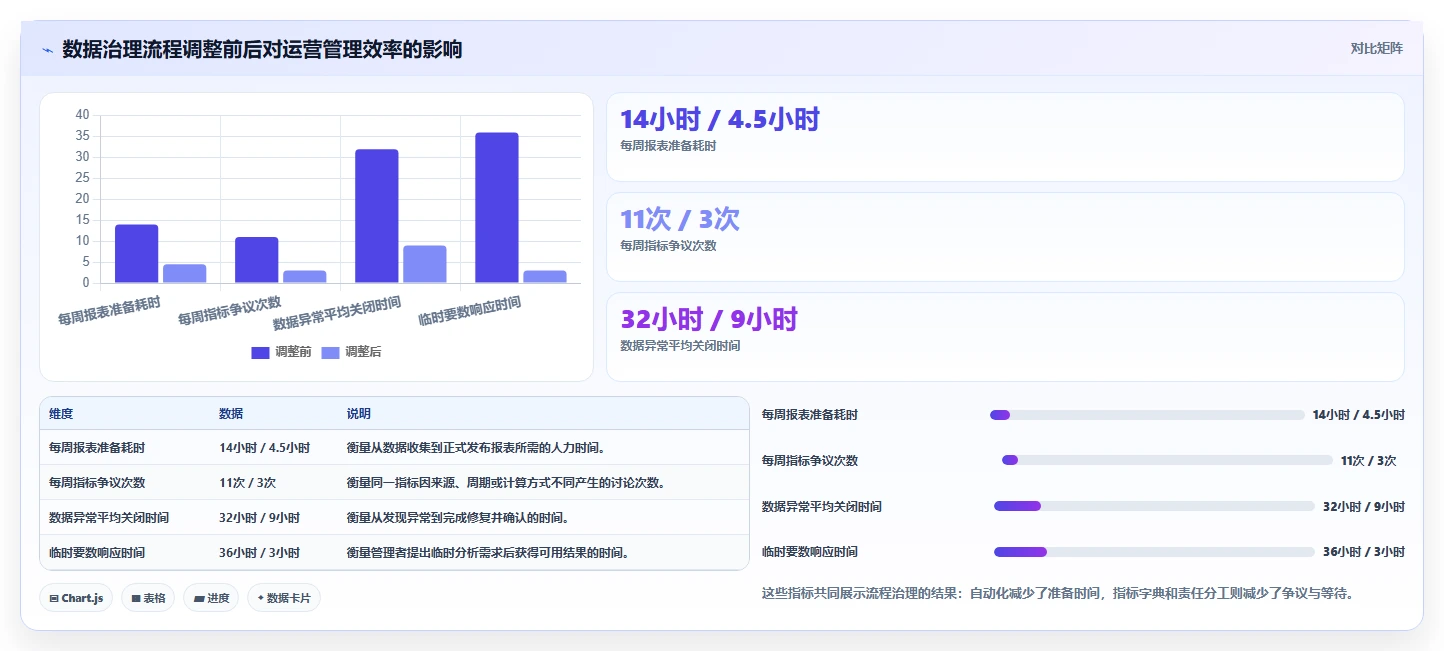 运营工具怎么选？团队协作相关的风险排查判断标准