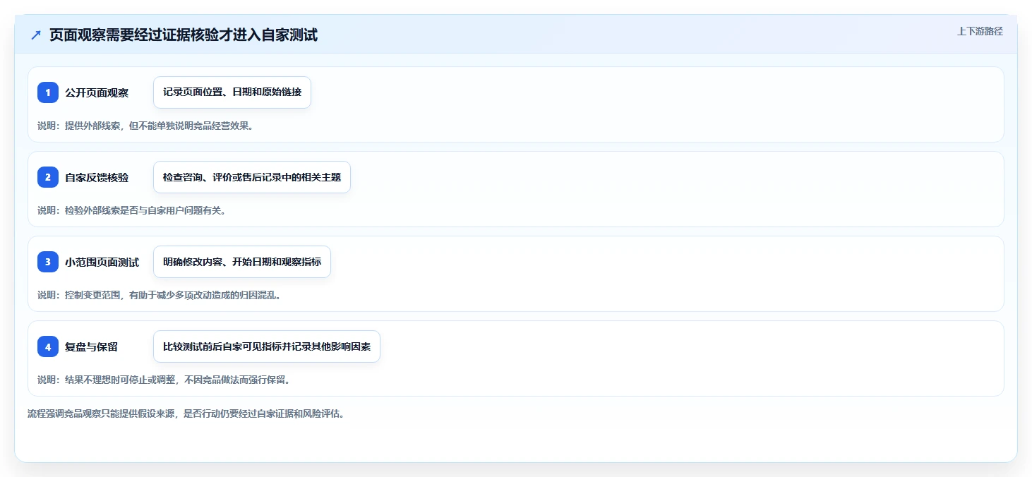 拼多多数据分析工具免费执行标准：竞品监控环节如何体现实操教程