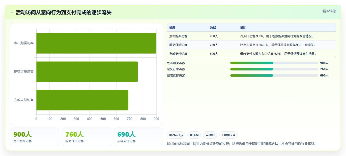 运营数据管理要点：指标口径的精细化运营如何设计