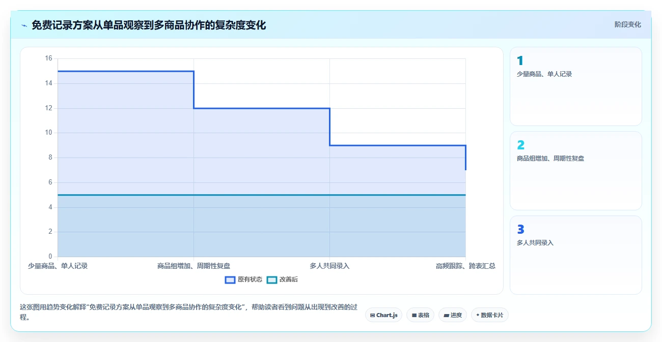 拼多多数据分析工具免费规划方法：价格分析与新手避坑如何衔接