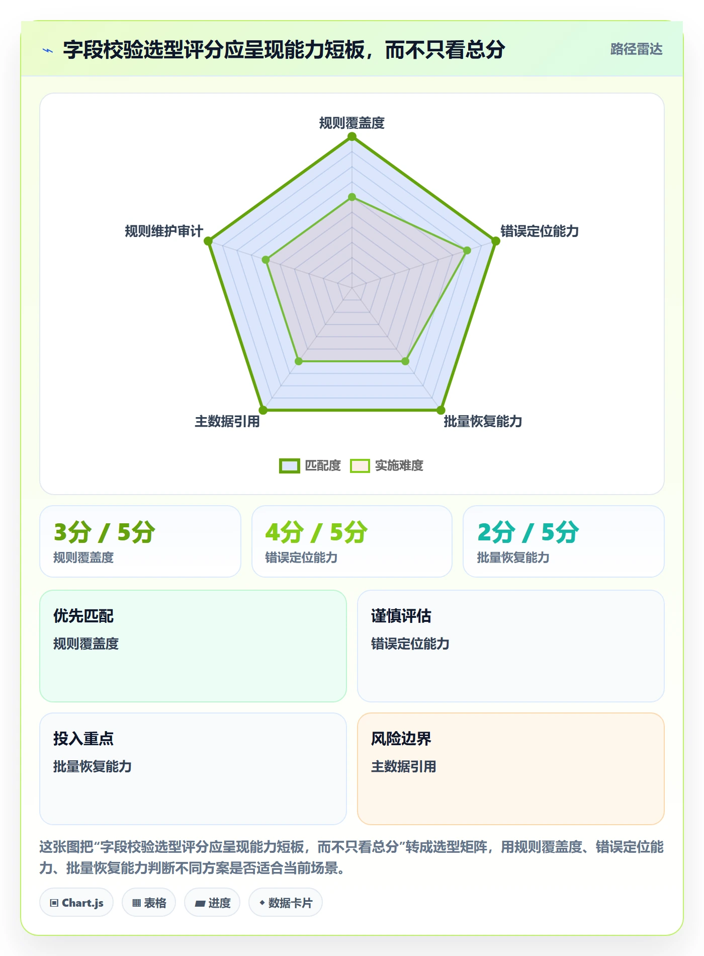 erp数据录入选择标准：字段校验维度如何评估落地案例
