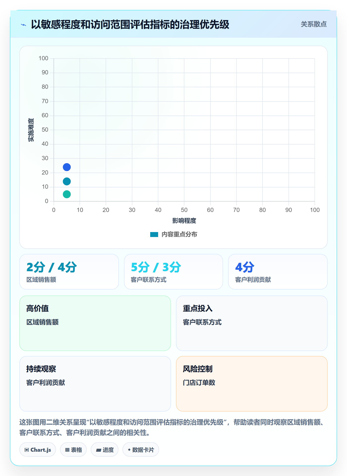 bi 平台场景解析：权限体系中的指标体系怎么处理