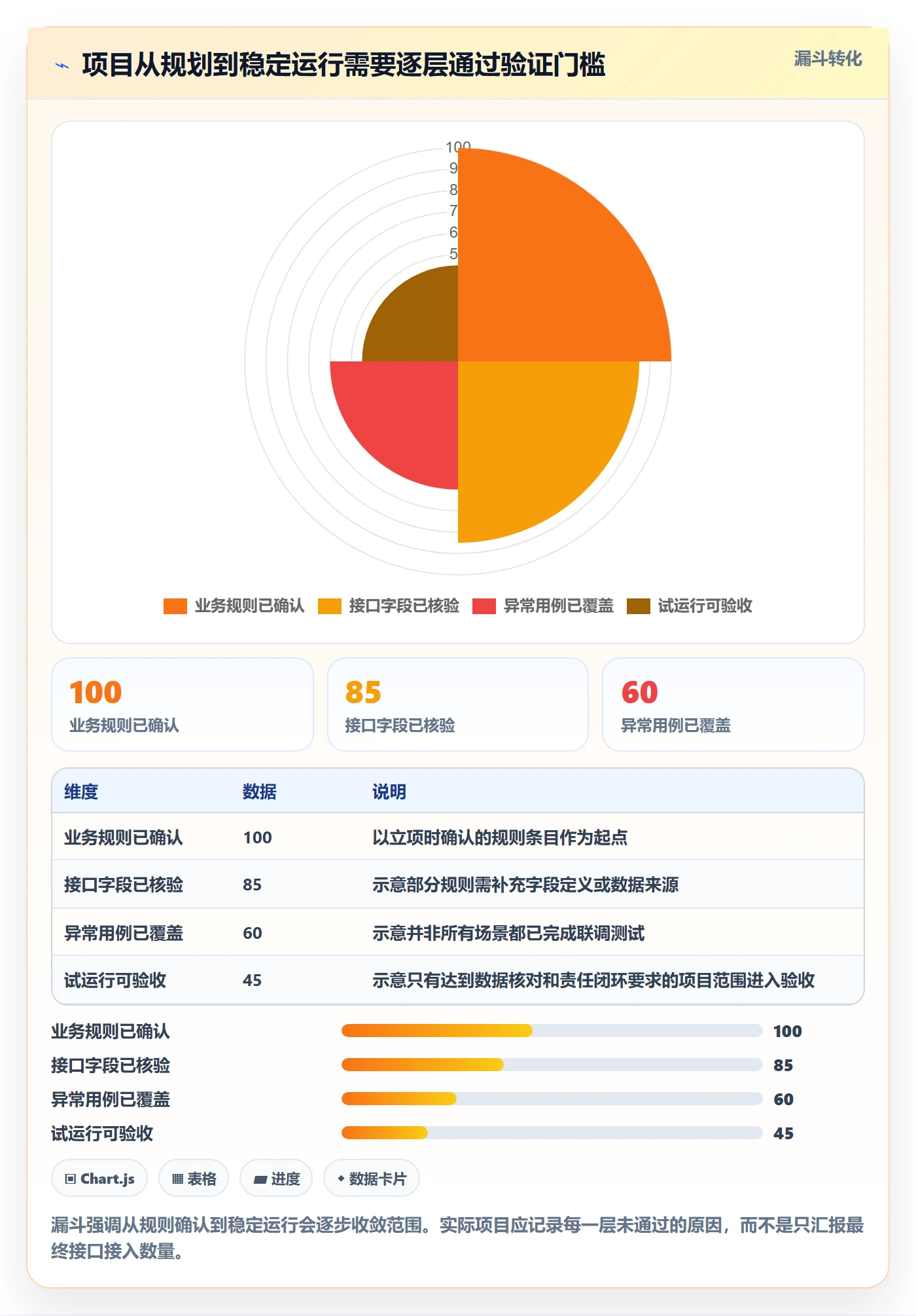 分账系统规划方法：接口对接与效率提升如何衔接