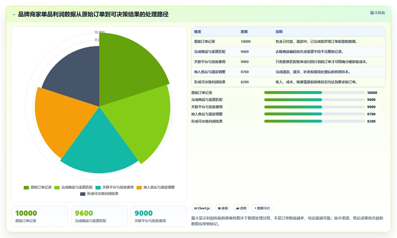电商利润计算：品牌商家对比指南：不同税费口径方案如何影响改善商品定价