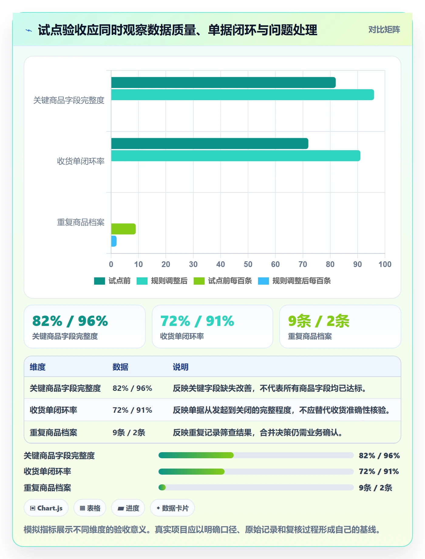 erp数据录入建设路线：从单据规范到多店经营分几步
