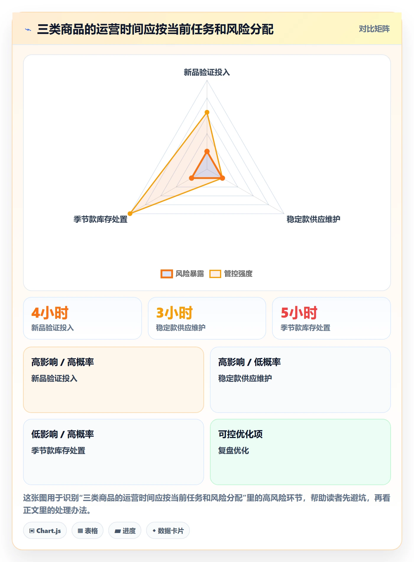 店铺运营管理应用思路：围绕商品节奏拆解实操教程