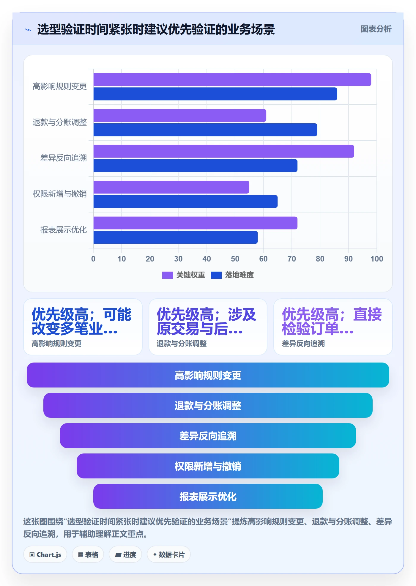 分账系统怎么选？权限风控相关的流程设计判断标准