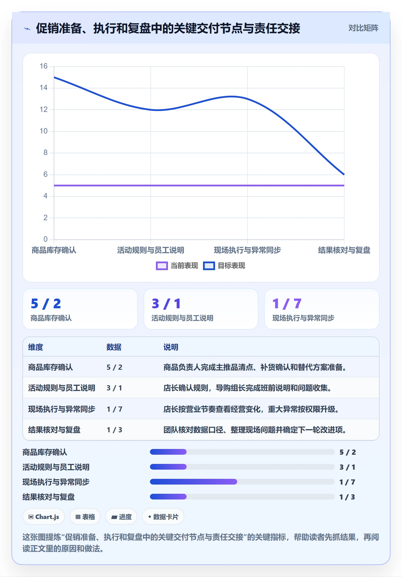 店铺运营管理方案设计：经营目标场景的团队协同怎么做